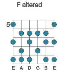 Guitar scale for F altered in position 5